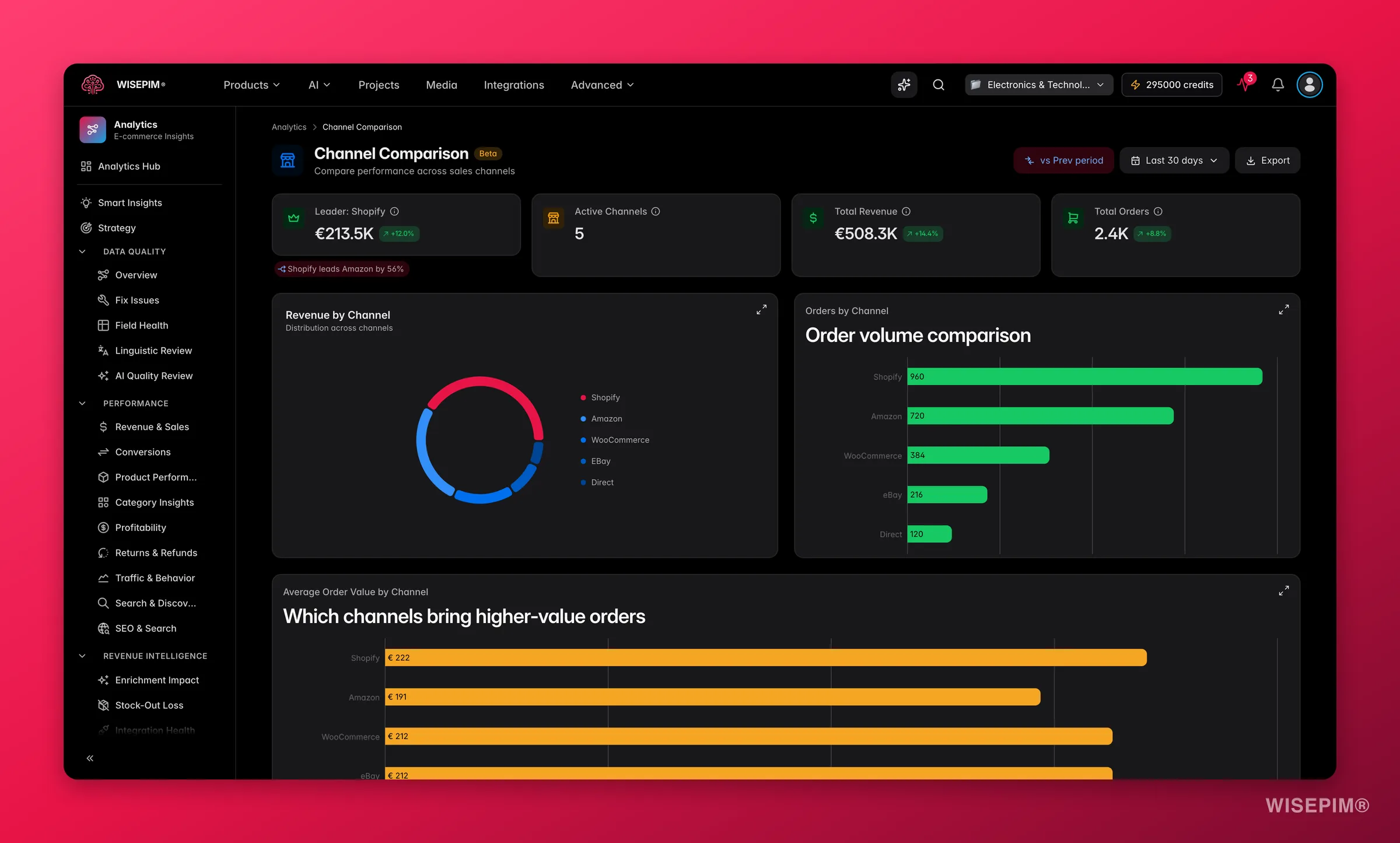 Channel performance