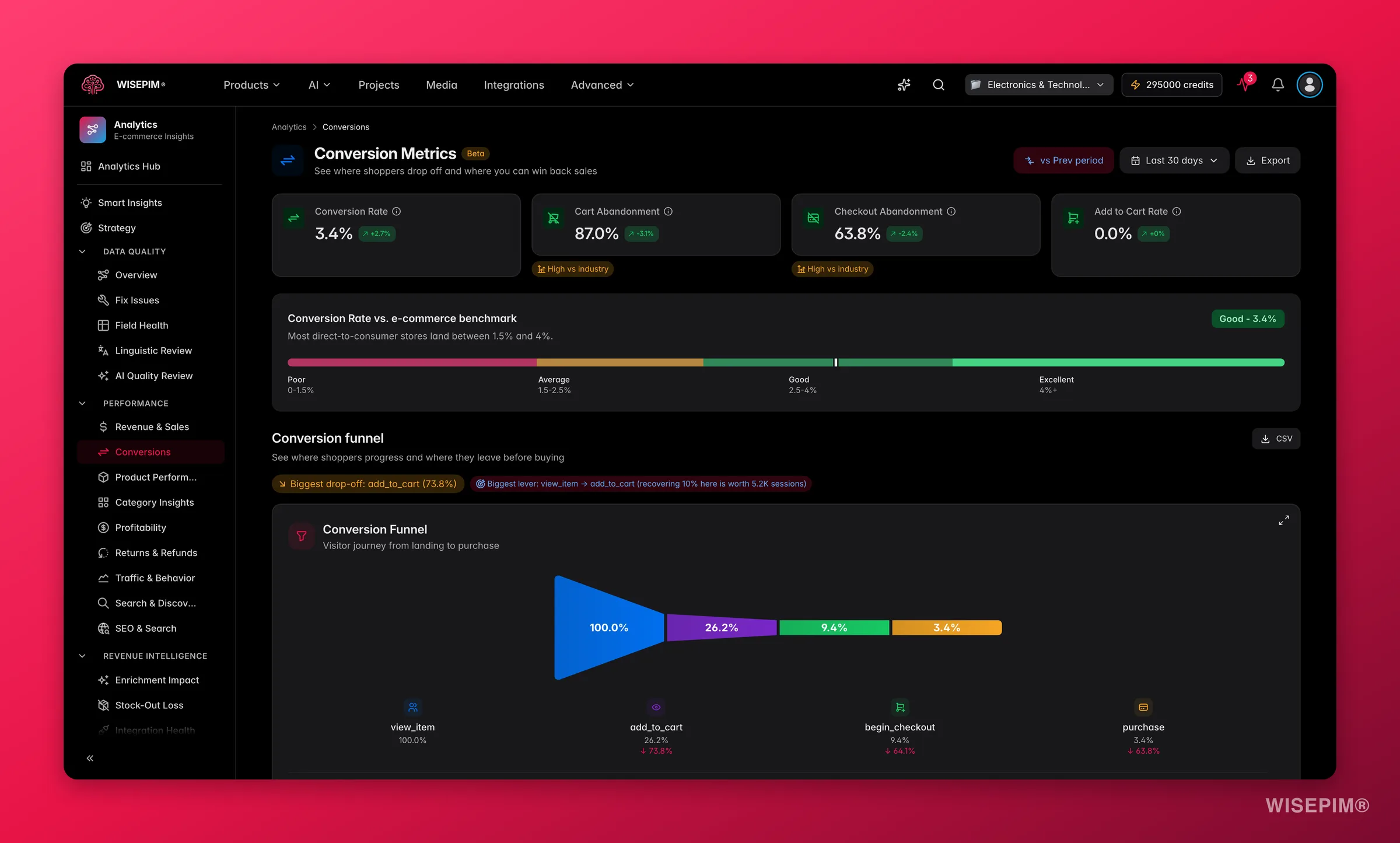 Conversion Funnel Analytics