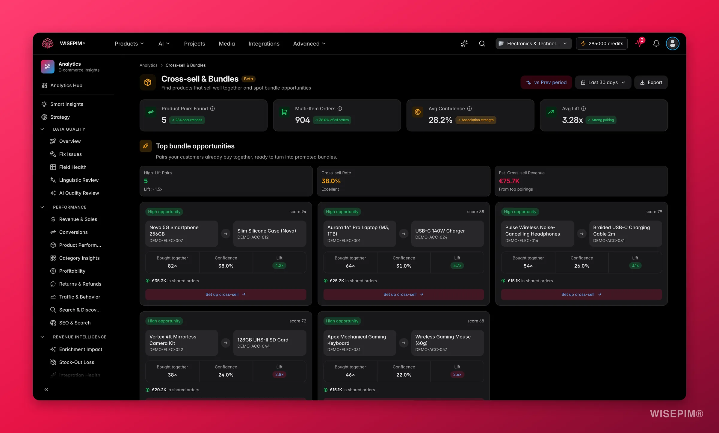 Cross-sell & Bundle Analytics