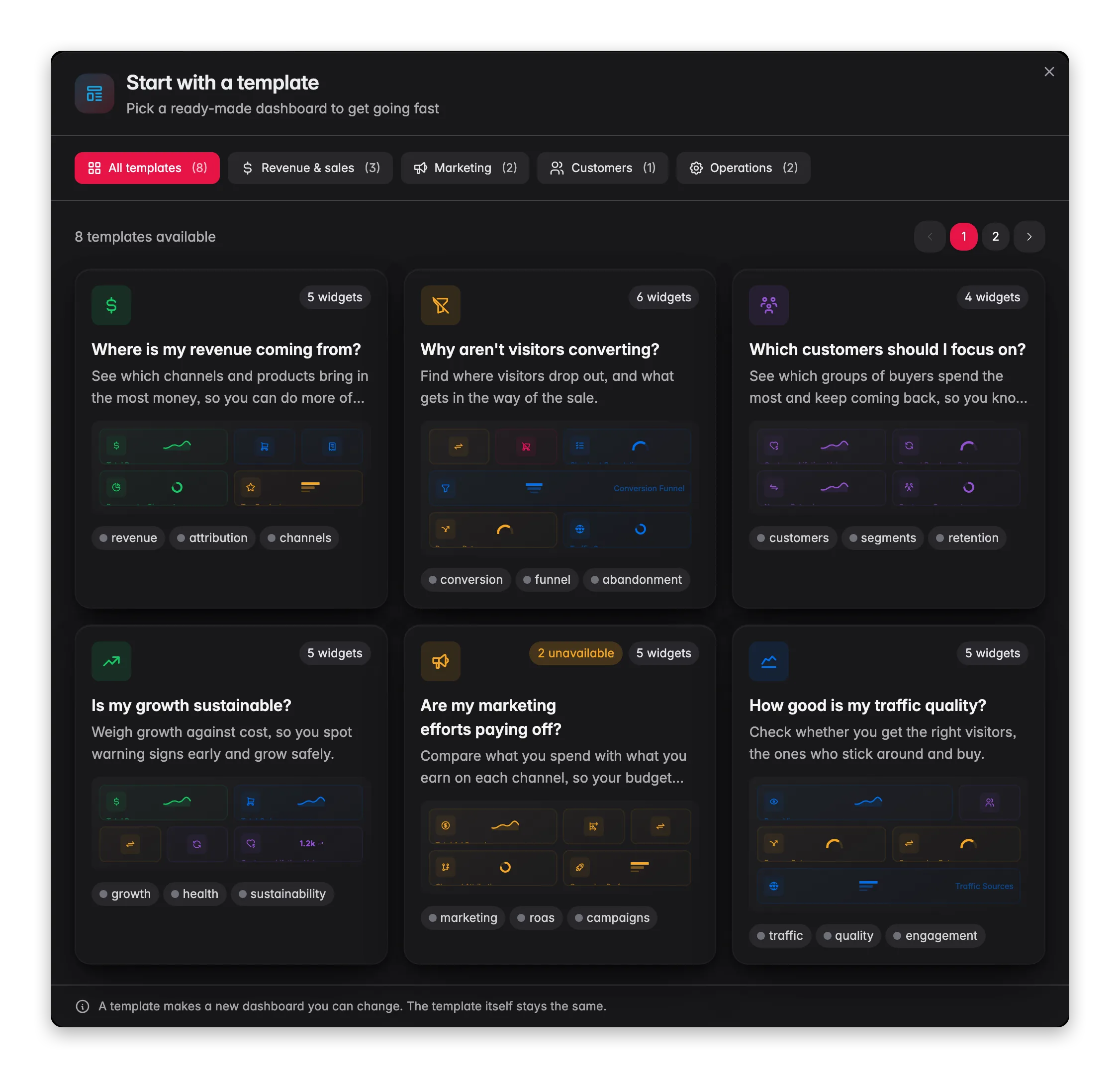 Gedetailleerd WISEPIM-rapport voor Eigen dashboards