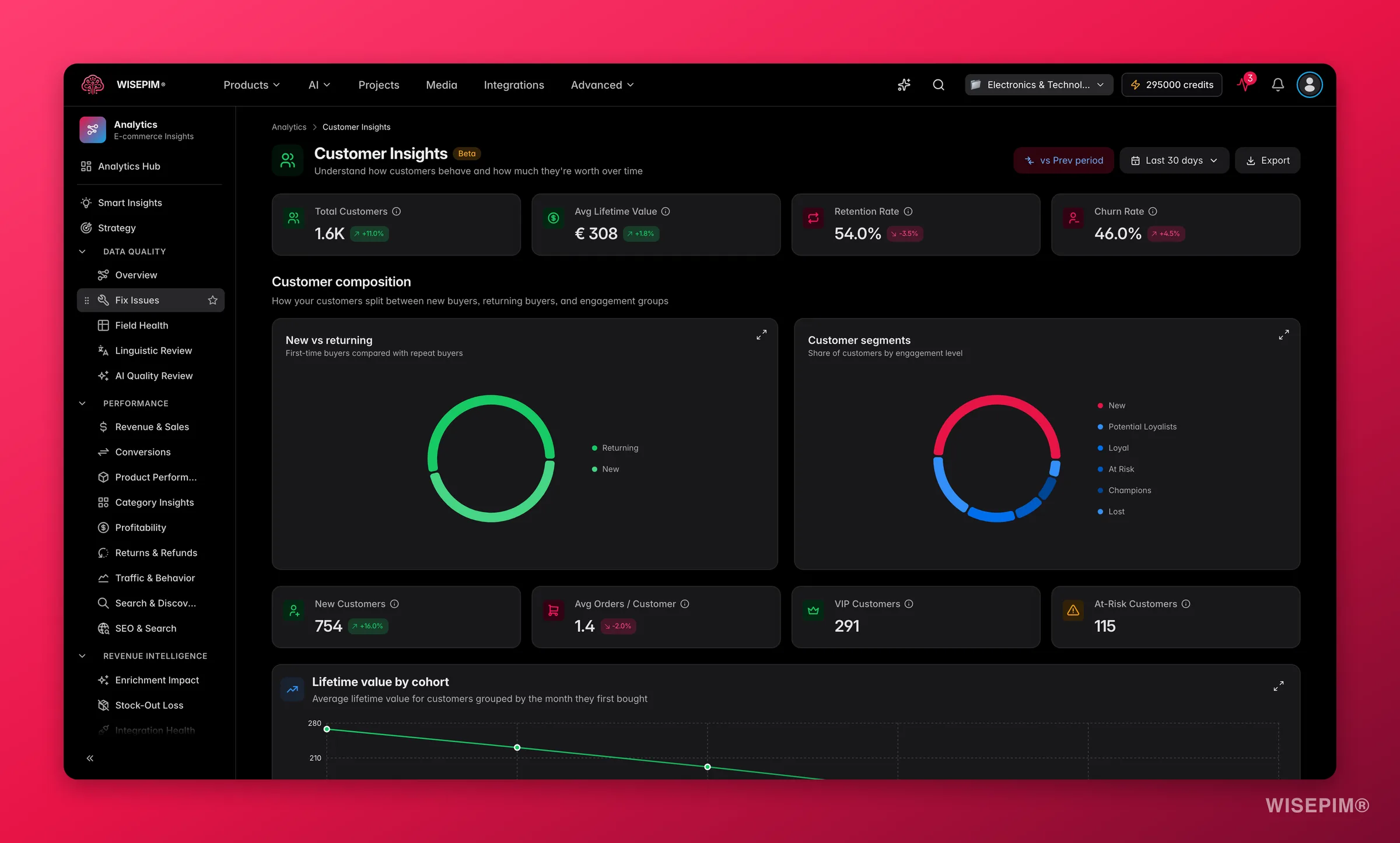 Customer Intelligence Dashboard