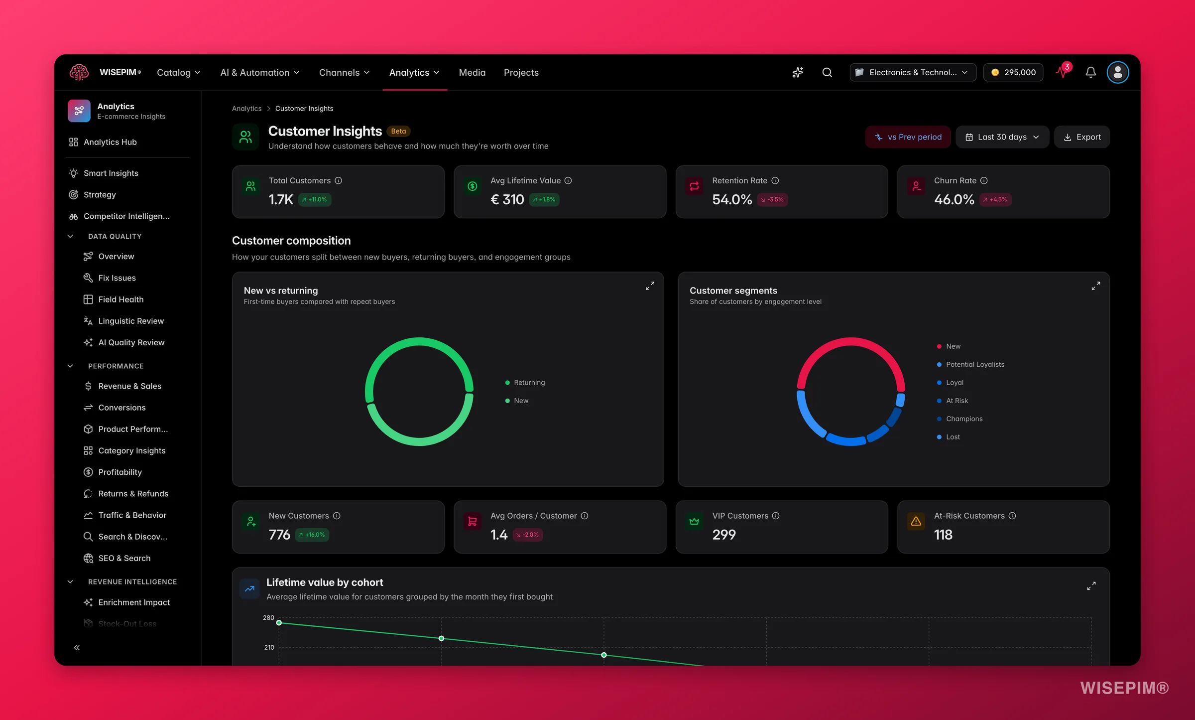 customer-insights