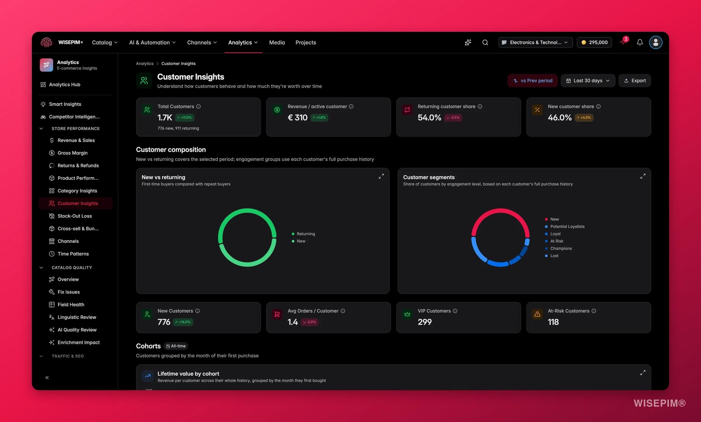 customer-insights