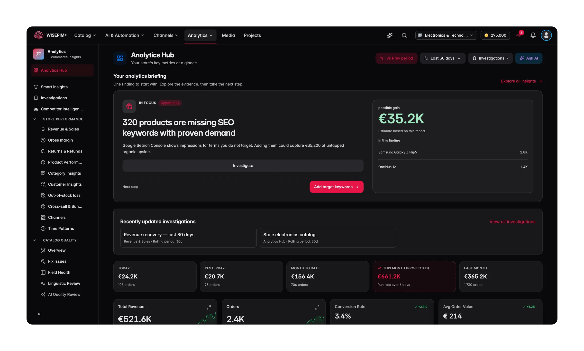 Het WISEPIM analytics-overzicht met omzet, verkeer en cataloguskwaliteit