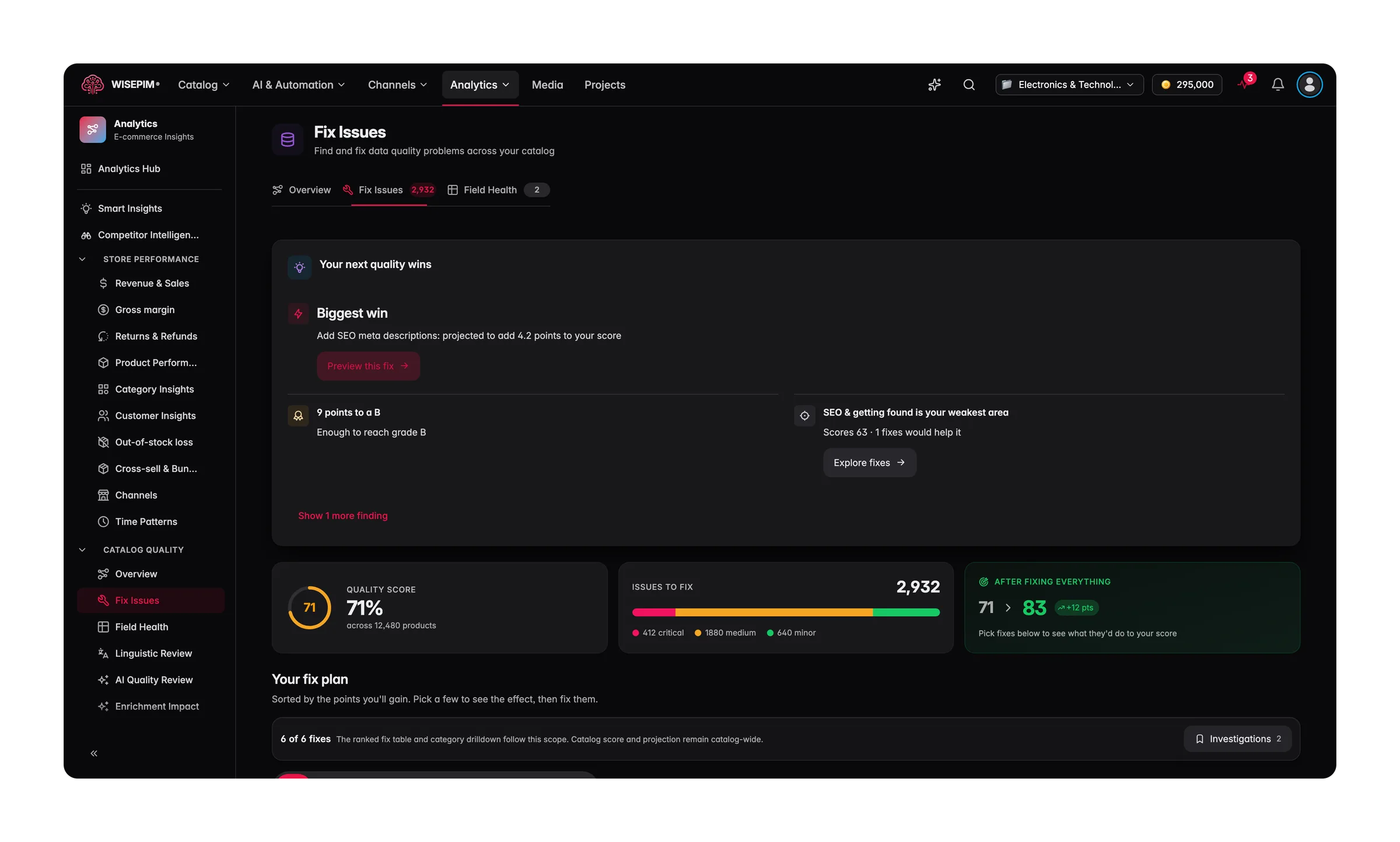 De WISEPIM Fix Issues-werkruimte die contentgaten rangschikt op het aantal geraakte producten