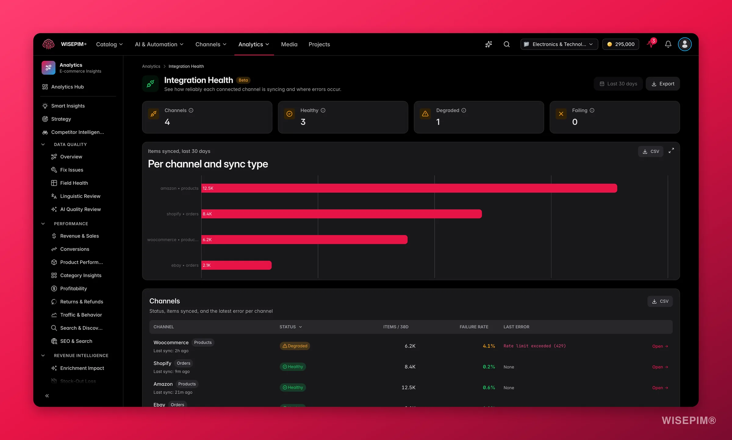 Integratie-gezondheid