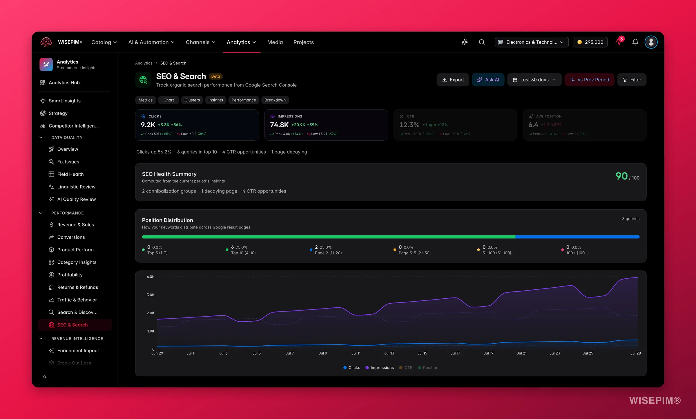 SEO performance
