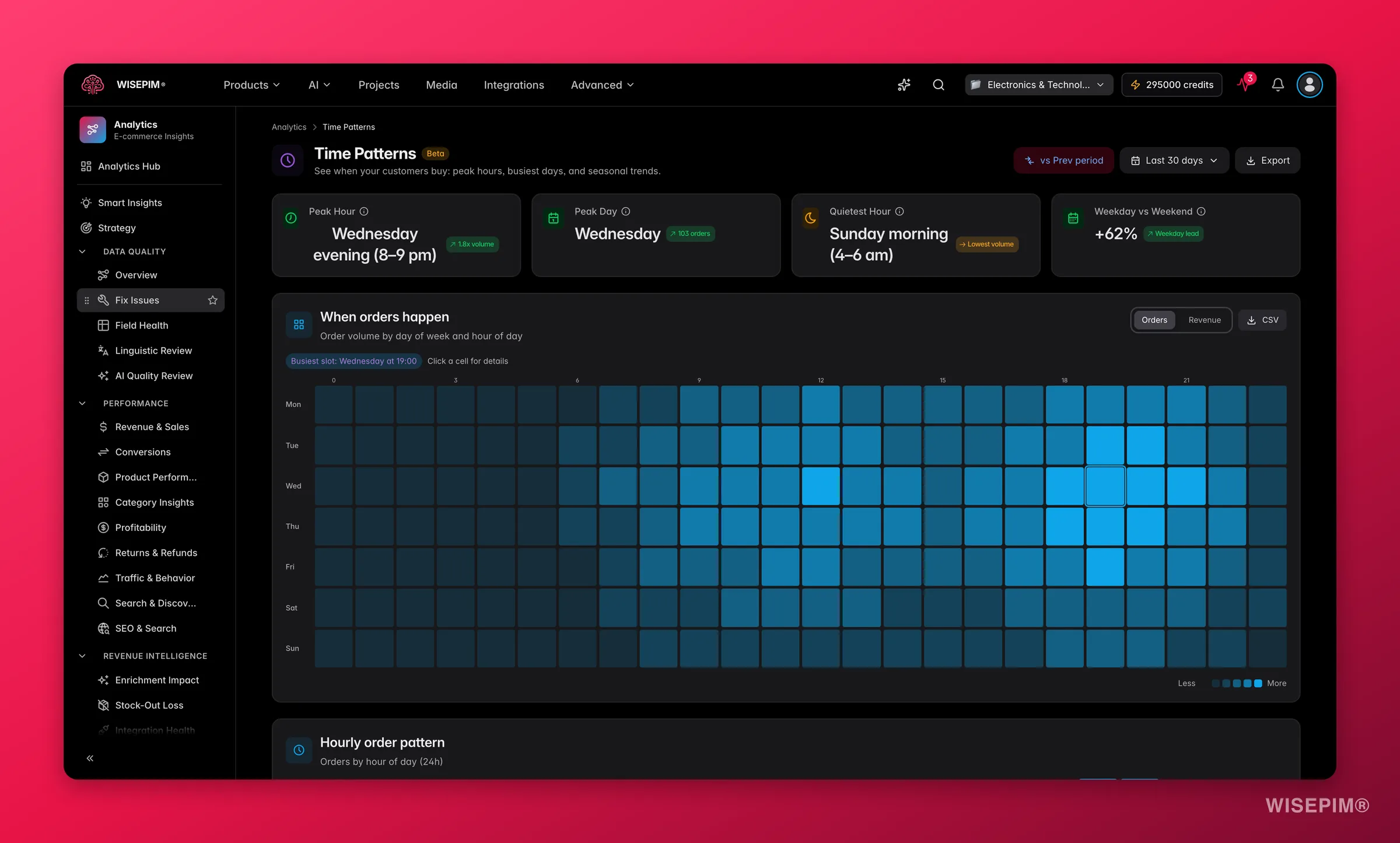Time & Seasonal Pattern Analytics