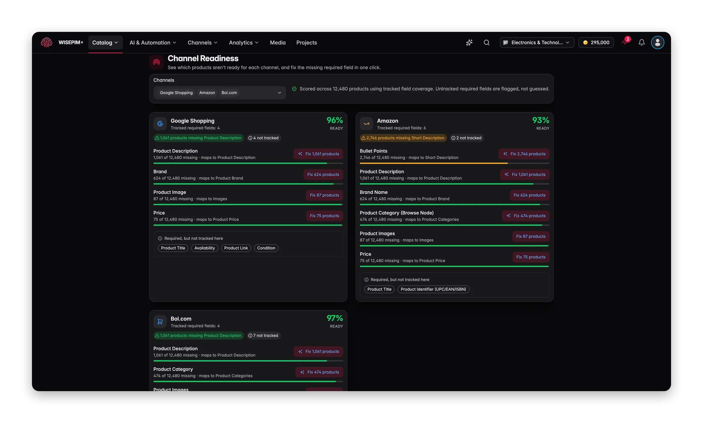 WISEPIM Channel Readiness met scores per kanaal en dekkingsbalken voor verplichte velden