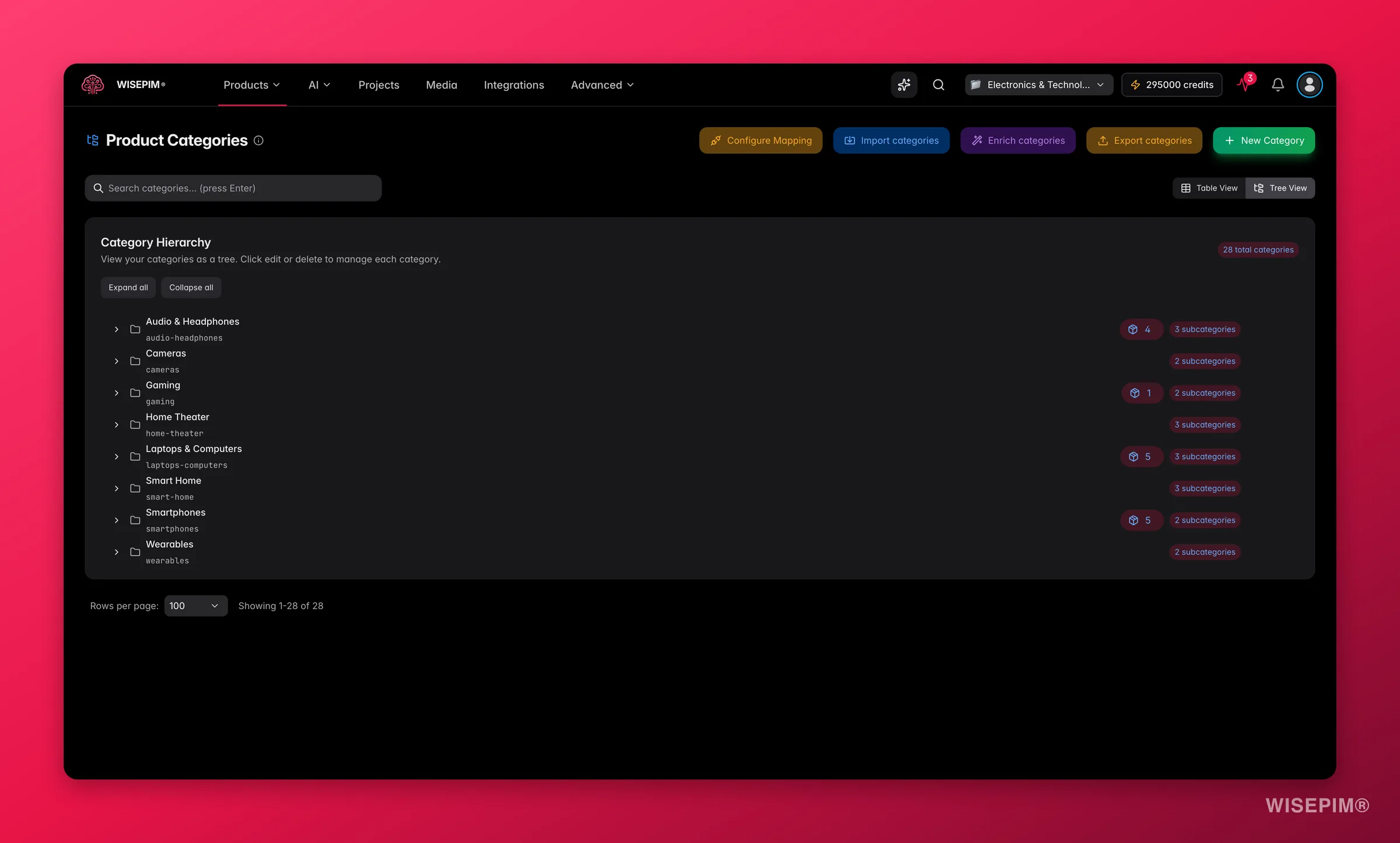 Managing Categories