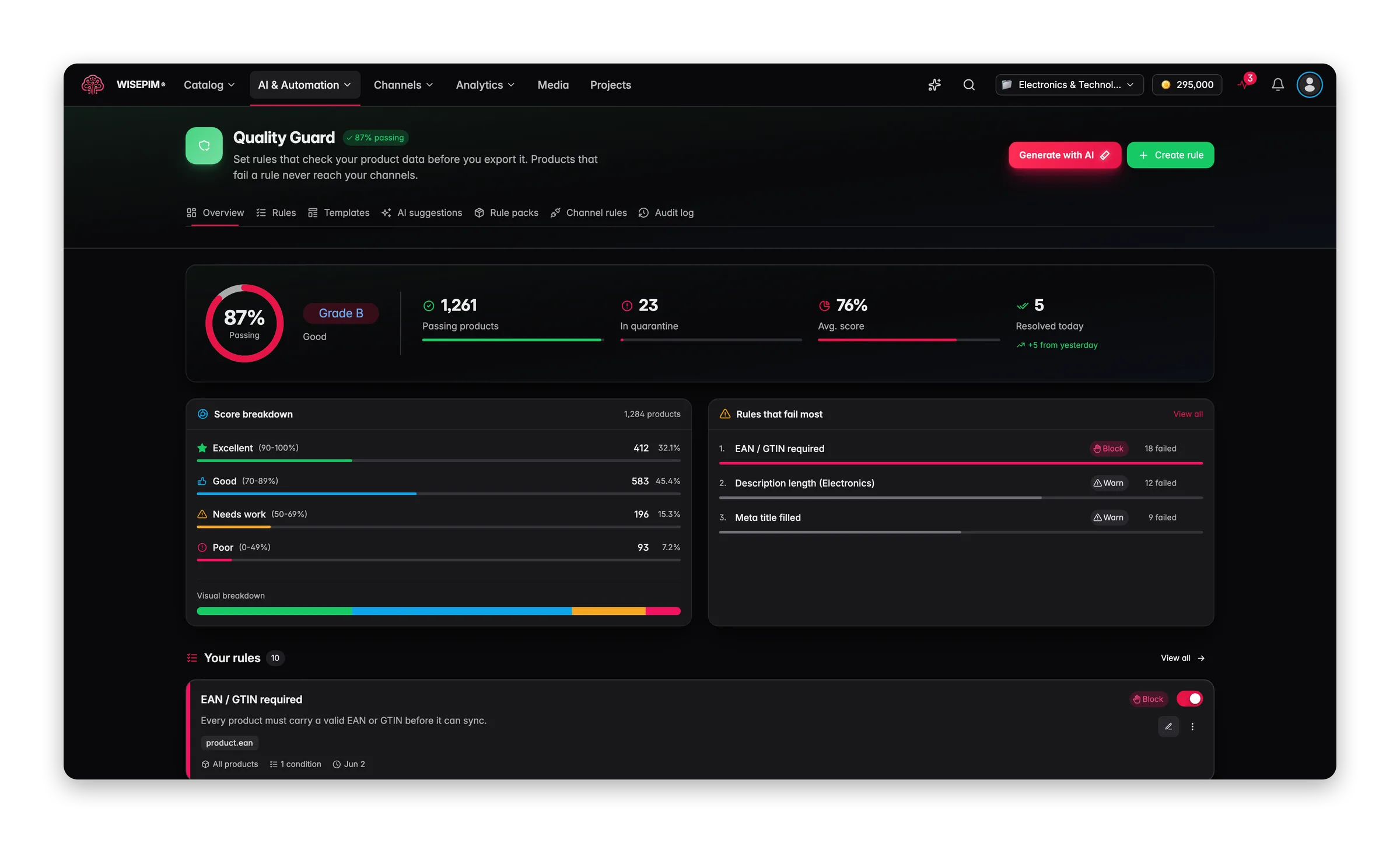 The WISEPIM Quality Guard dashboard scoring products against content rules
